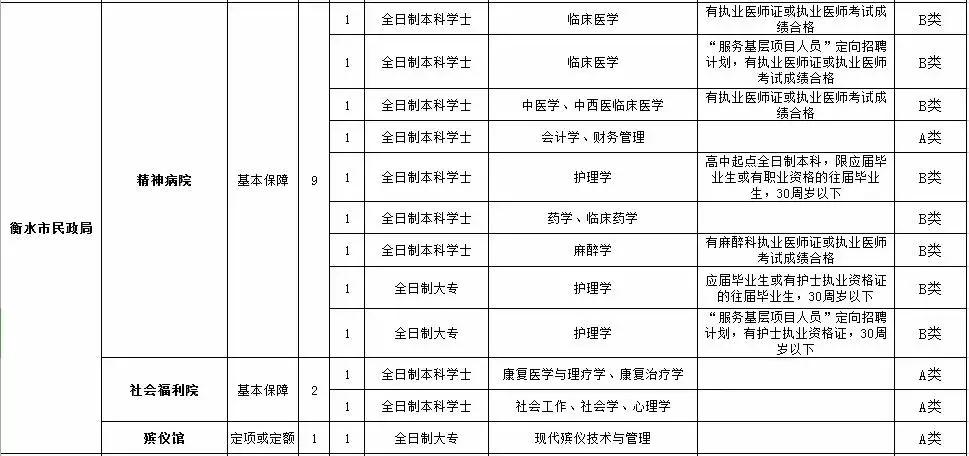 衡水最新招工信息一览