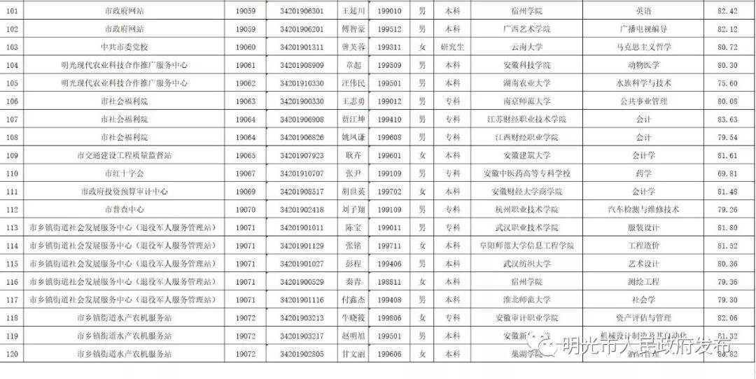 明光最新招聘信息