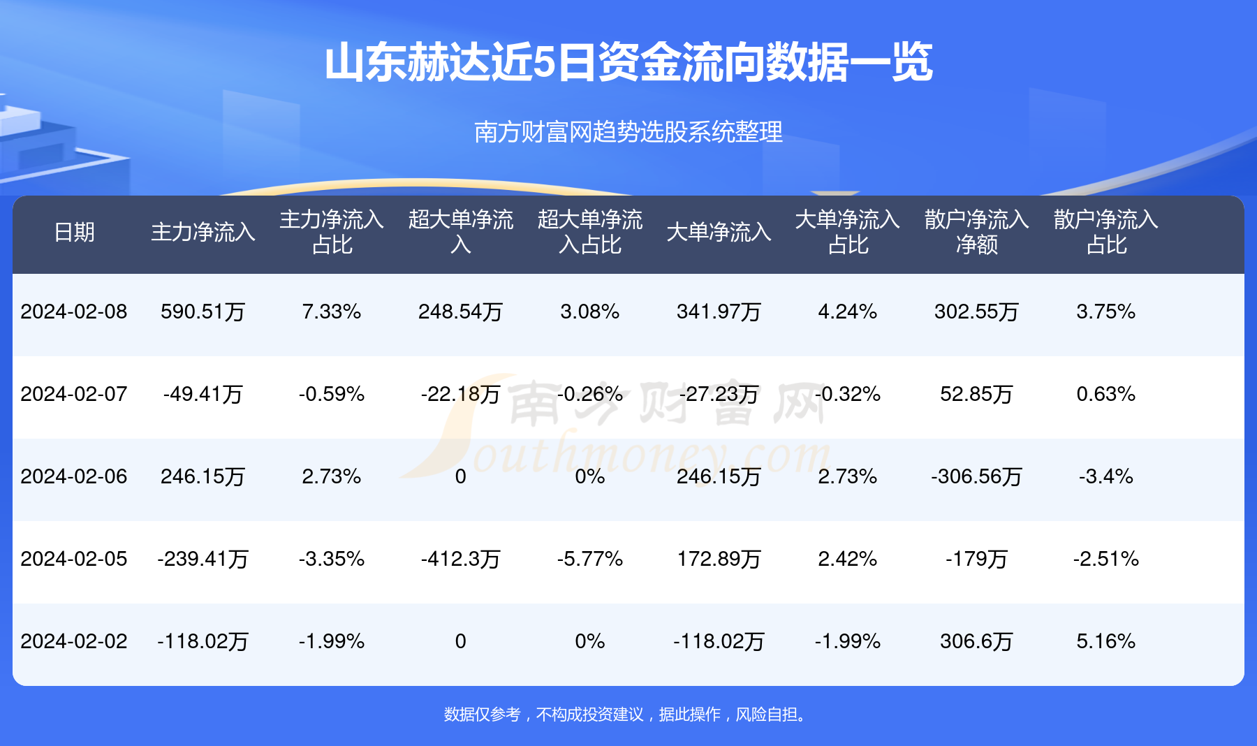 山东赫达最新动态解析与观点阐述