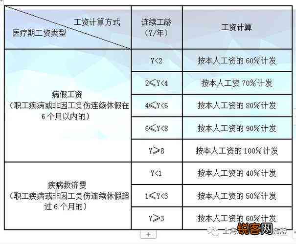 最新工伤伤残鉴定标准详解及指南