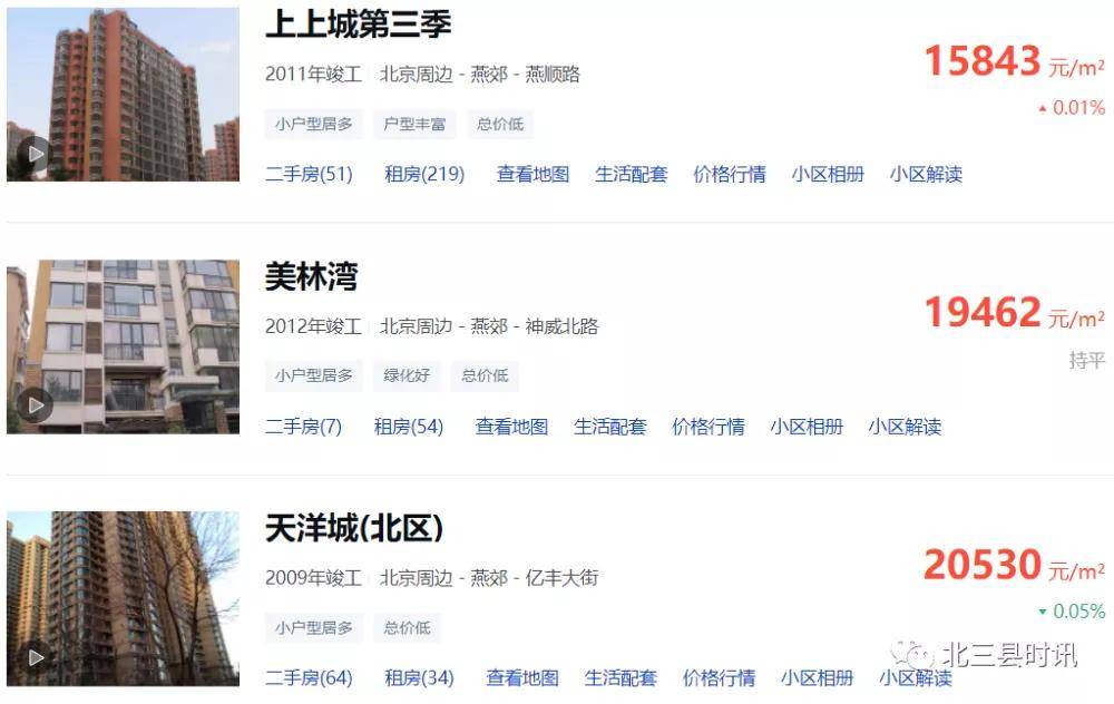 通州二手房市场最新动态，房价走势、热门区域与购房指南