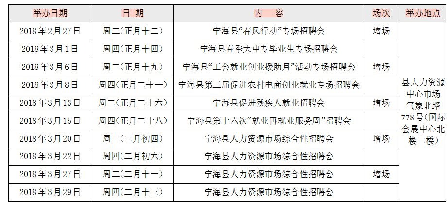 宁国论坛最新招聘大揭秘，职位空缺等你来挑战！