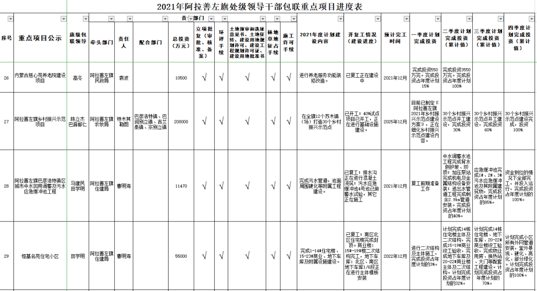 背后的故事