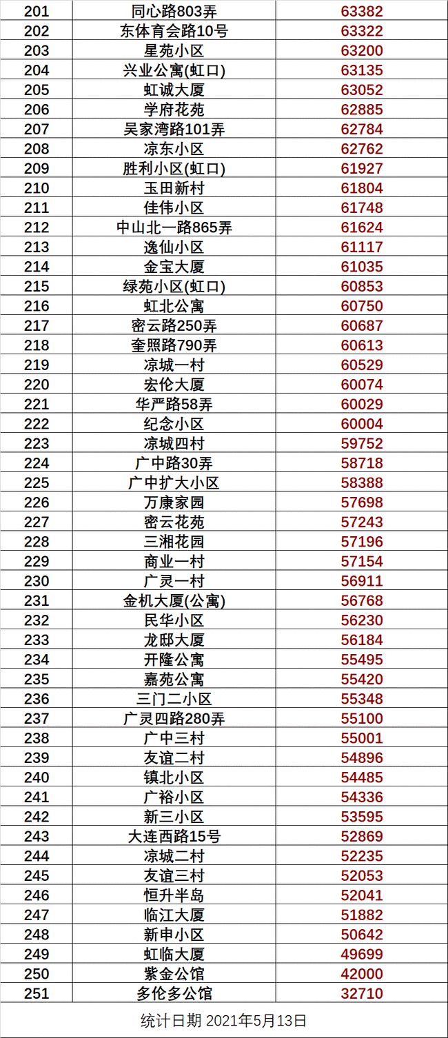 科技引领未来生活热潮