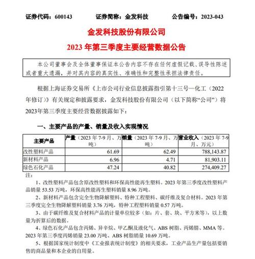 金发科技最新公告揭秘，公司动态一网打尽