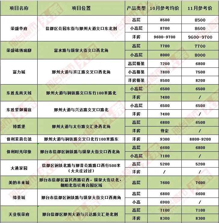 邢台房子最新报价及楼市动态与时代印记