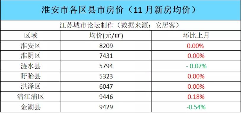 江苏盱眙房价最新报价及市场走势分析，多方观点探讨与深度解析