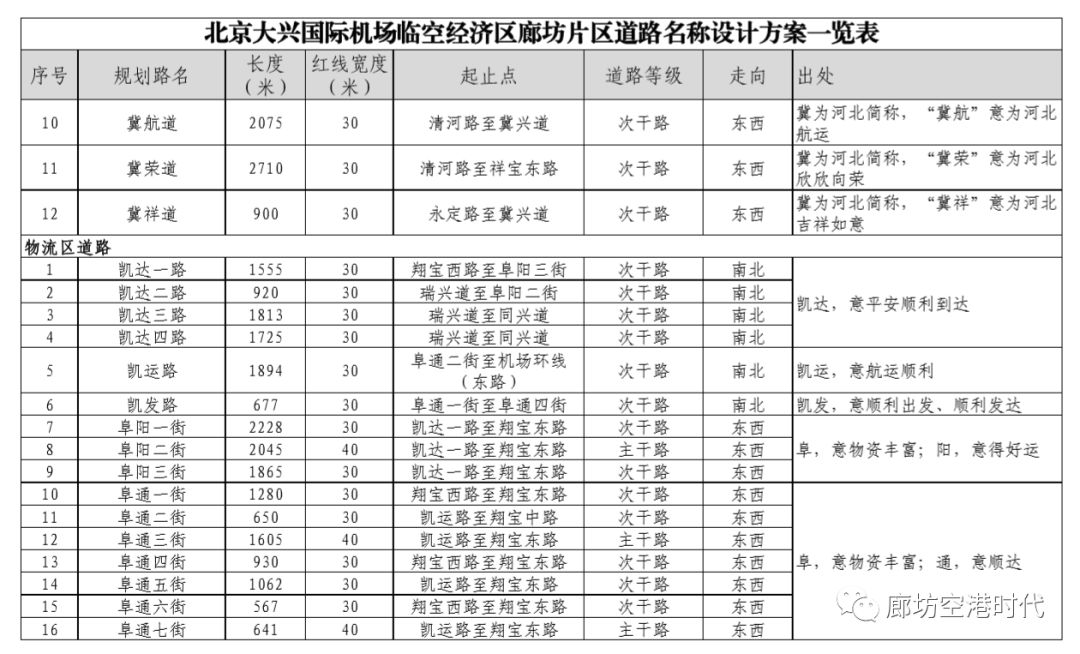 龙河新区规划最新动态，变化中的未来，自信与成就感的展现