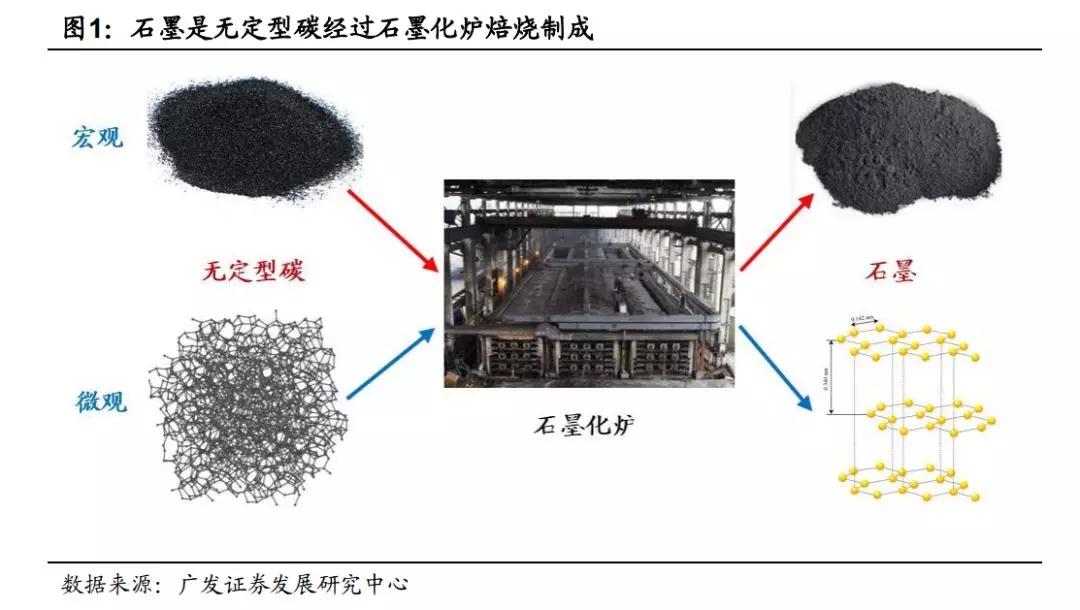 石墨电极最新动态，行业趋势、技术创新与未来展望