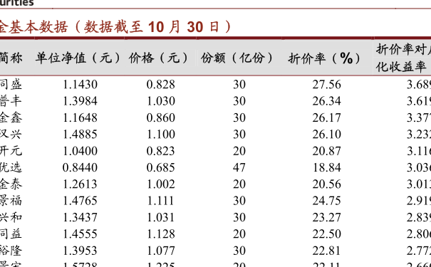 今日最新净值探讨，005267基金净值查询
