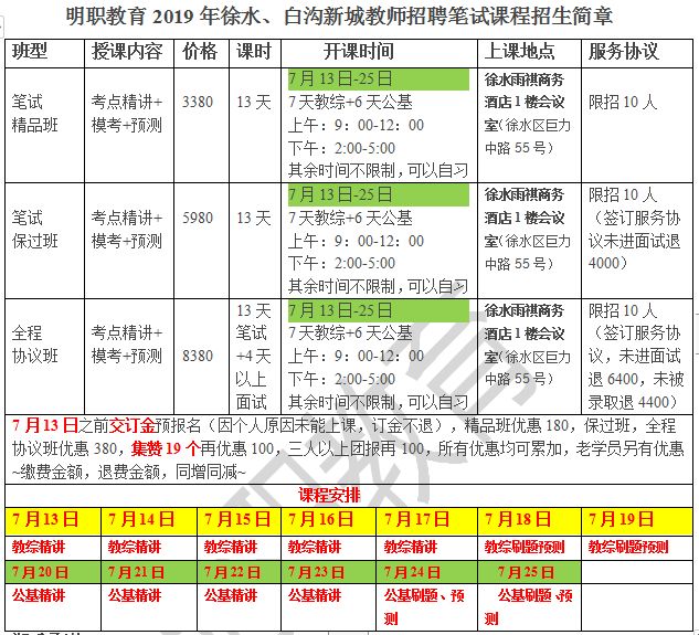 招聘热点分析论述