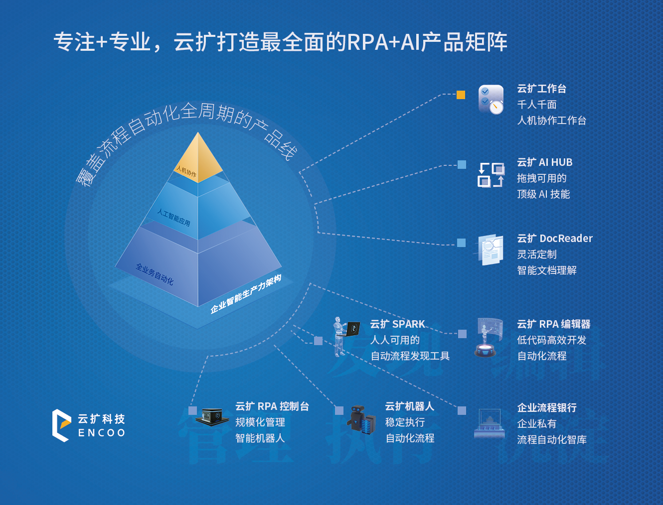 保证金最新动态