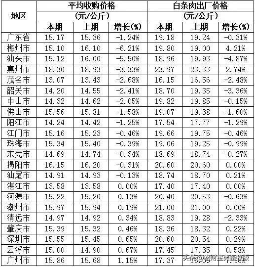 新牧网最新鸡价动态及行情分析