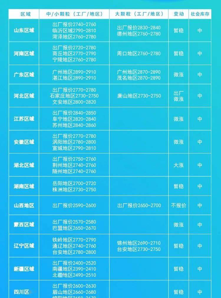 尿素最新出厂价格，时代印记与市场的波动影响