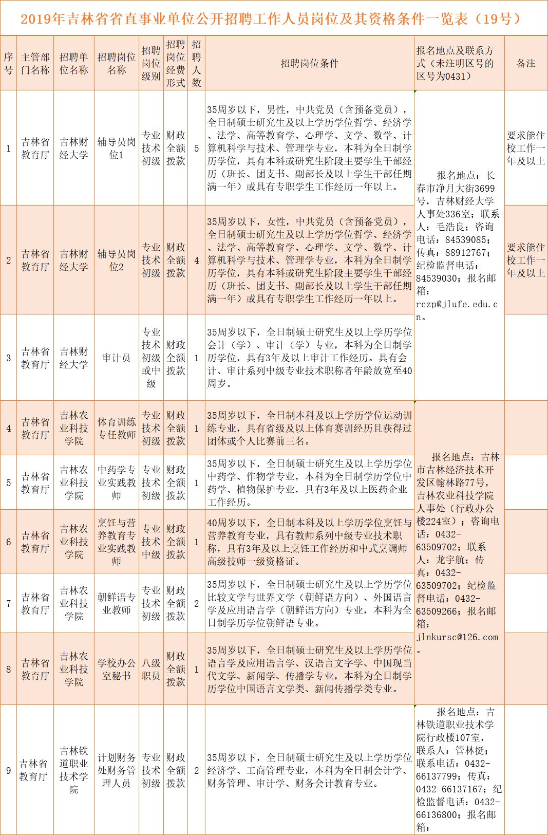 桦南县最新招聘信息汇总