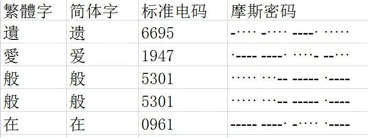 最新电码揭秘，数字时代的密语与科技进步的同步前行