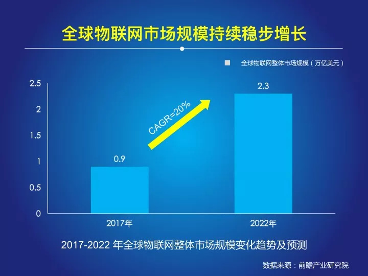 物联网最新发展动态，引领未来科技的革新力量🔥