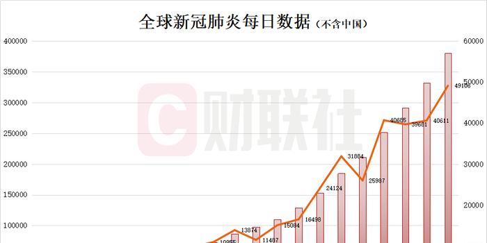 全球疫情最新确诊统计，多元视角的审视与深度解析