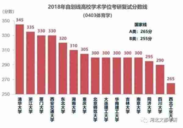最新分数线，教育与未来的关键指标标准揭晓