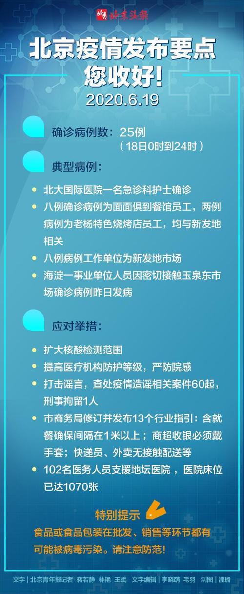 北京疫情最新通报及防疫动态更新速递