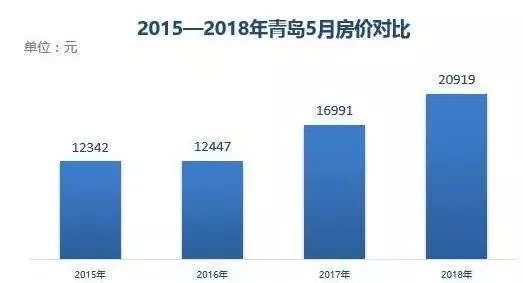 城市脉络与时代发展印记