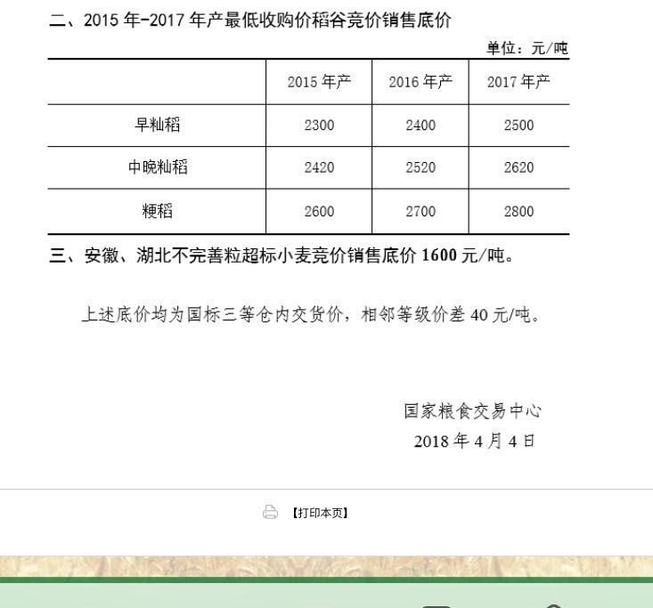 水稻最新价格,水稻最新价格，市场分析、趋势预测及影响因素