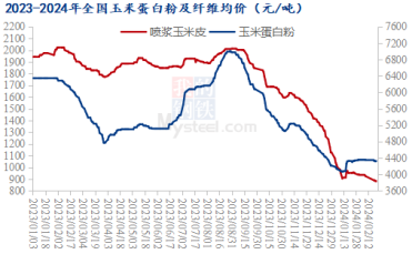 玉米最新价格行情详解及获取策略分析，如何掌握玉米价格动态？