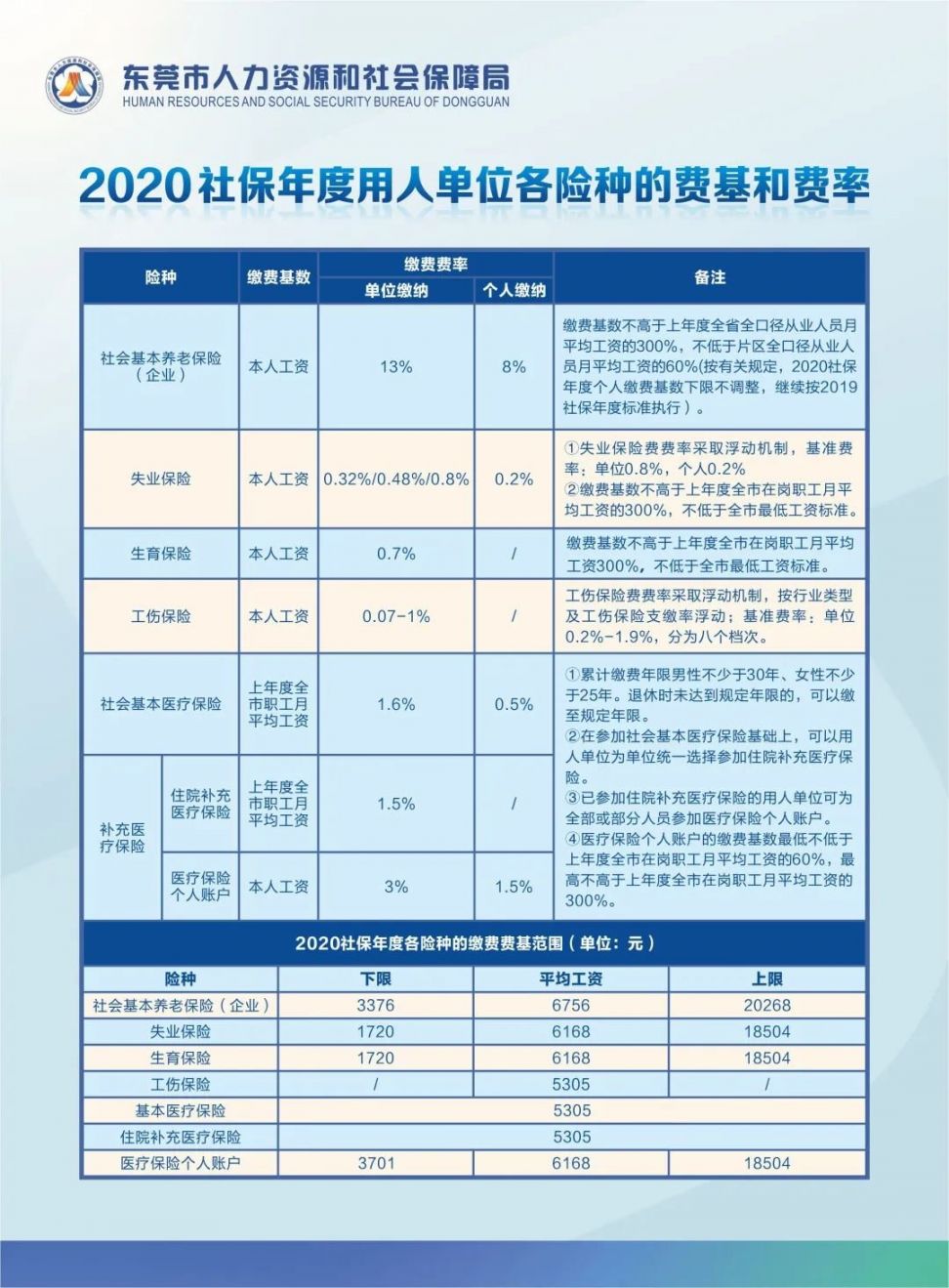 HDPE双壁波纹管 第375页