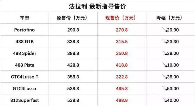 购车决策步骤