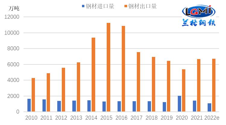 科技重塑建材市场，钢筋最新价格引领未来生活新纪元体验