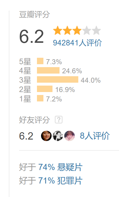 最新豆瓣评分