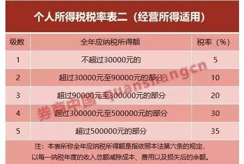 最新个税税率,最新个税税率，变化中的学习，成长中的自信与成就感