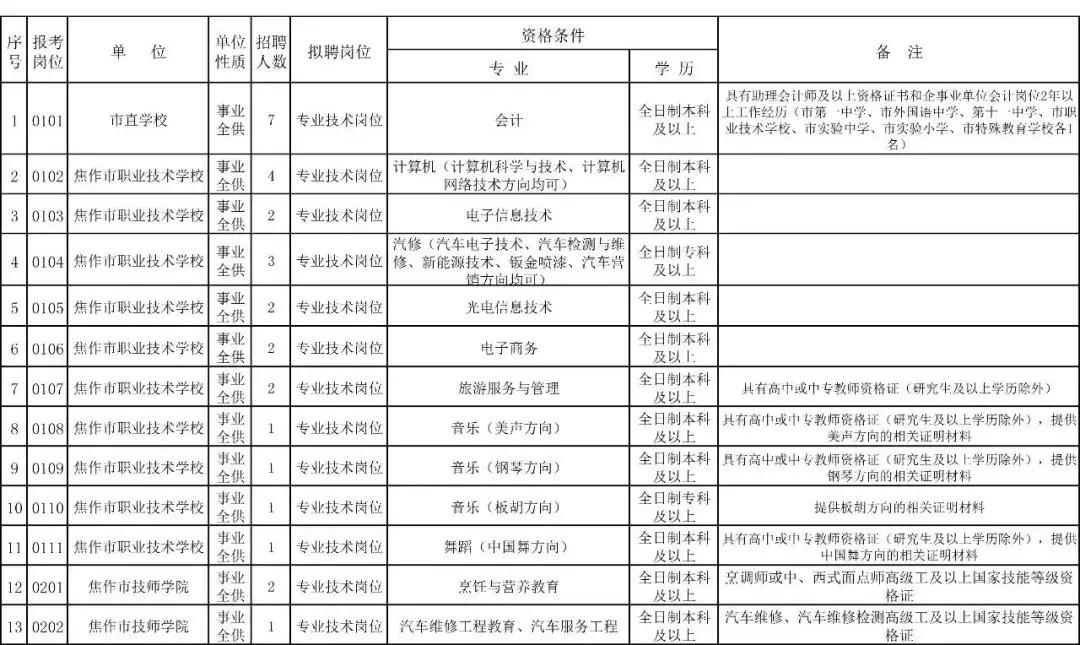 焦作最新招聘信息发布，启程探索自然美景，寻找内心宁静与平和之旅