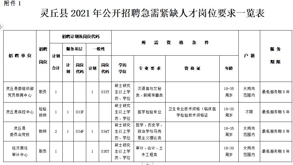 大同最新招聘信息汇总，求职者全方位指南