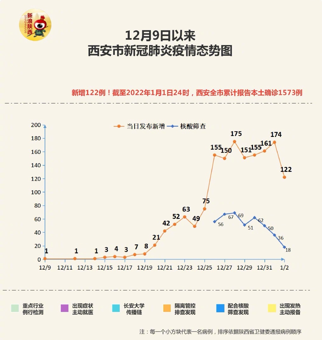 西安疫情