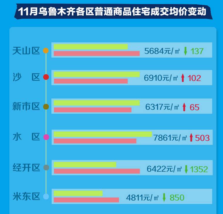 乌鲁木齐最新房价揭秘，楼市行情大揭秘🏠💸