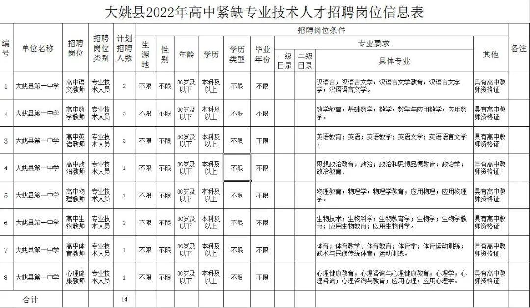 宜良最新招聘信息，学习变化，自信助力梦想实现