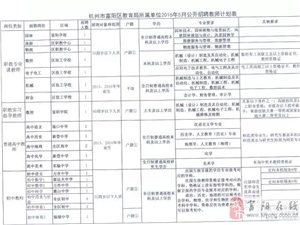 富阳最新招聘信息