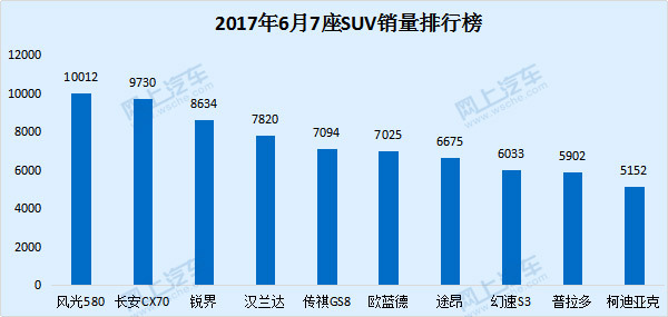 SUV最新销量排行榜及车市热门话题解析
