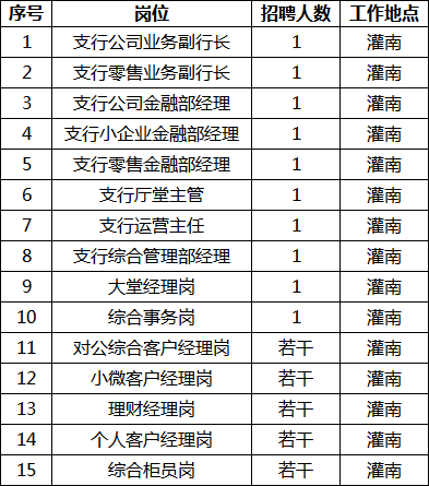 灌南最新招聘，职场人的首选目的地