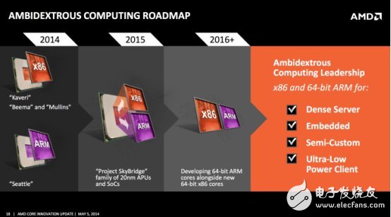 amd最新消息,AMD最新消息，行业内的热议与未来展望