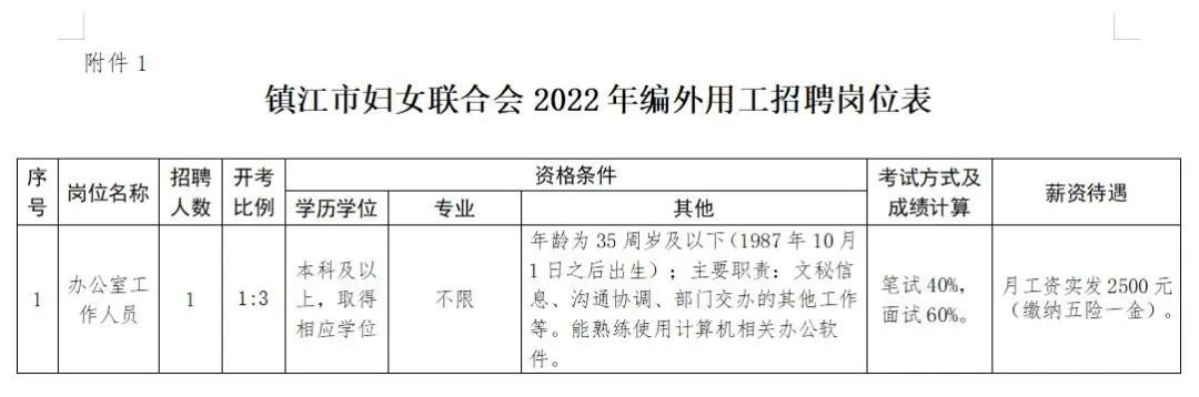 镇江最新招聘信息