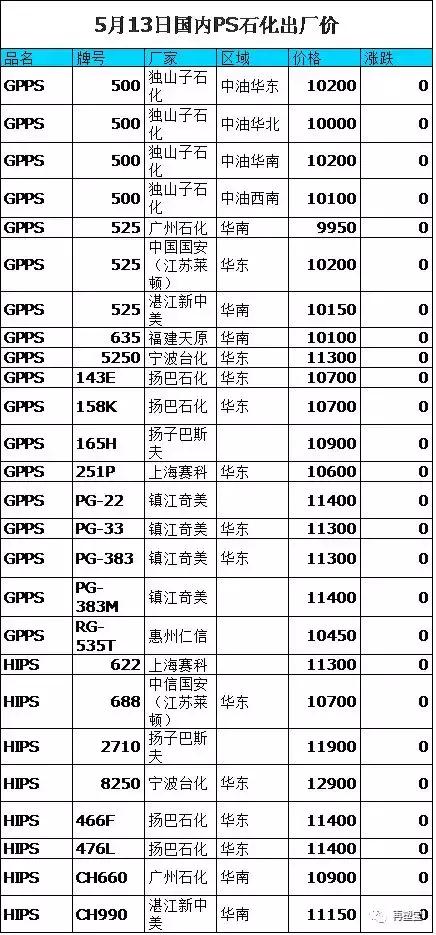 塑料ABS最新价格及高科技体验介绍