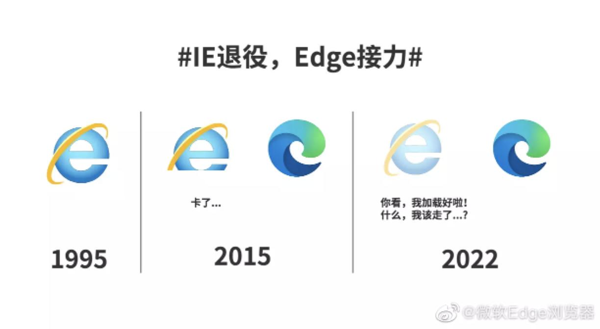 最新IE浏览器下载，时代中的位置与影响探索