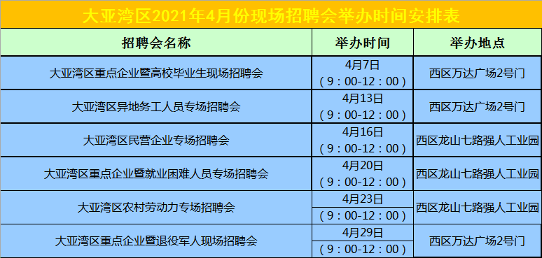 大亚湾招聘网最新招聘信息及步骤指南