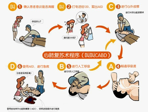 心肺复苏