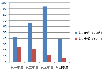 兰州房价最新消息,兰州房价最新消息，解读市场走势、政策影响及未来展望