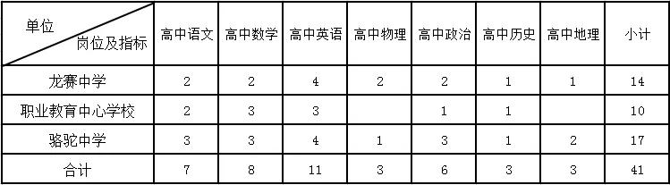 镇海最新招聘信息揭秘，工作机会与温馨日常故事同步呈现