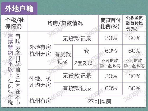 杭州最新限购政策解读，购房路径指引 🔥