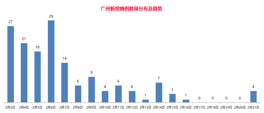 广州市疫情最新情况,广州市疫情最新情况